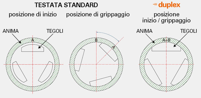 Giovane Dentista Indossa Un'uniforme Medica Con Un Espulsore Di Saliva E Una Forma Cuore Ritratto Su Sfondo Blu Image209132916