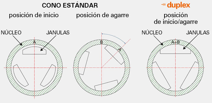 husillos expulsores de bobinas Duplex Husillos expulsores de bobinas Duplex